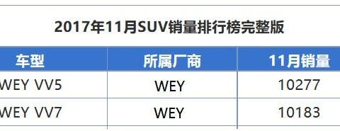 新品上市半年就月销破万，这个国产汽车品牌未来不可限量