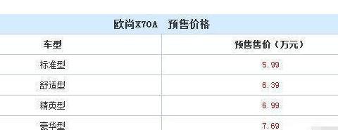 全国首辆长安版“发现4”到来