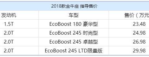售23.48-29.98万 2018款金牛座正式上市