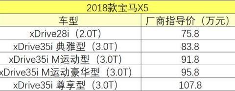 2018款宝马X5/X6上市 减少车型