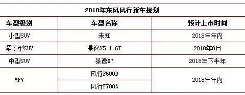 2018年东风风行将推出两款新MPV 启辰M50V要出纯电动版