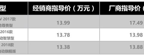 价格相差无几, 观致5、吉利博越、荣威RX5选哪款?