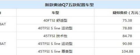 奥迪最霸气的SUV，年中刚官降，现又优惠十万，只因它要来了