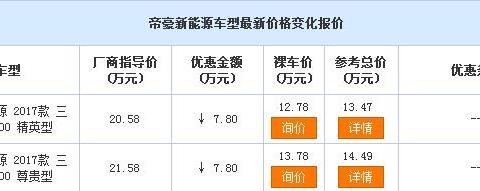 最新“新能源“车讯解析，最快车讯一网打尽