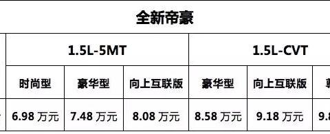 8年累计140多万辆，跻身全球名车行列，只售6.98-9.88万元