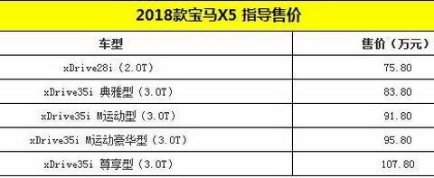 2018款宝马X5/X6上市 售价75.8-113.8万元