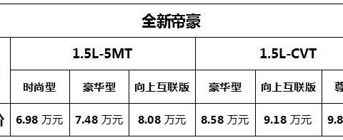 6.98万起，配置品质全面提升，全新帝豪让合资车怎么活？