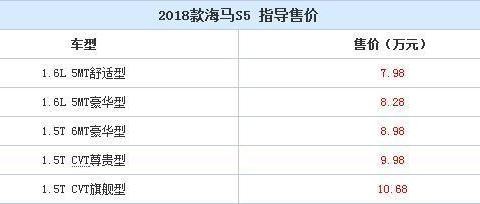 售7.98-10.68万 2018款海马S5正式上市