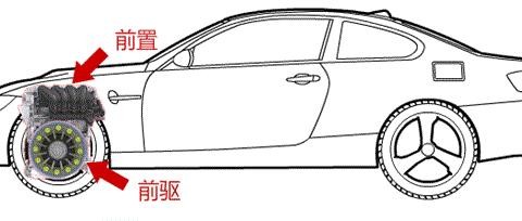 学完这些汽车知识，你才是真正的老司机（十一）