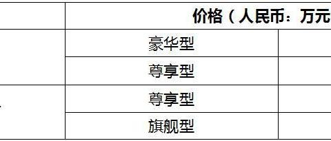 汉腾X7S新增2.0T车型，售价10.58 -15.68万元