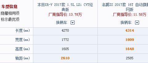 10万出头, 本田XR-V和名爵ZS到底哪个好?！
