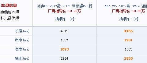 18万, VV7和领克01到底怎么选?