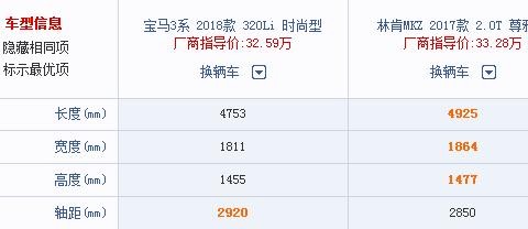 30万出头, 宝马3系和林肯MKZ怎么选? 网友给的答案有意思!