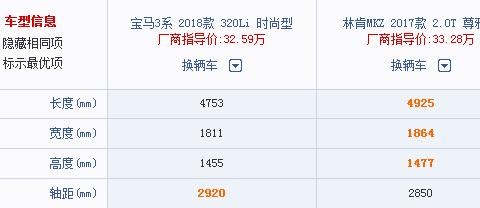30万出头, 宝马3系和林肯MKZ怎么选? 网友给的答案有意思!