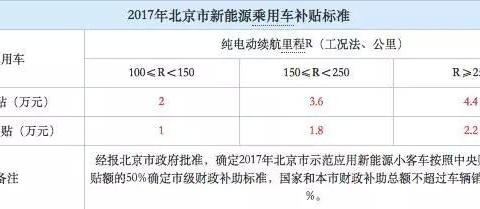 快来看！从今天开始实施的买车、用车新政策！