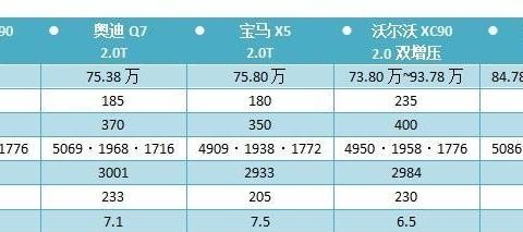 大中型豪华SUV 沃尔沃XC90要动谁的羹