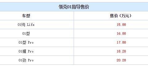 领克01正式上市价格亲民，售15.88-20.28万元