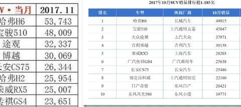 浅谈11月份与10份汽车销量排行榜