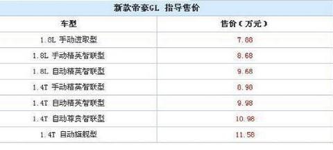 新款帝豪GL上市, 指导价为7.88万起, 外观和内饰让人心动!！