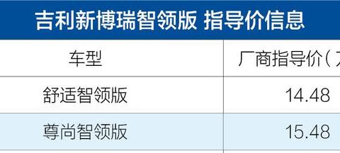 吉利新博瑞增推两款智领版车型 指导价14.48-15.48万元！