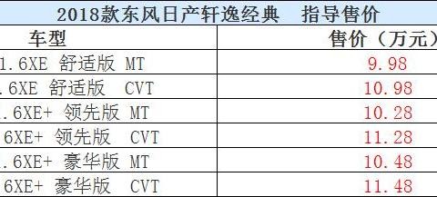 2018款轩逸经典车型上市 换1.6L发动机/CVT变速箱