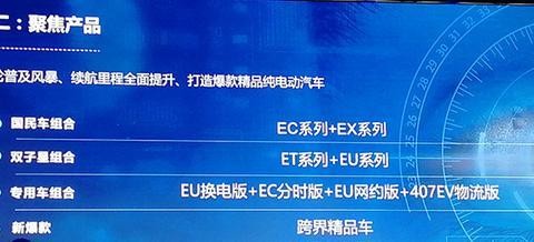 推三大系列/三款全新车型 曝北汽新能源新车计划！