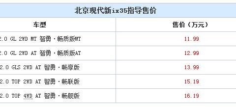 北京现代全新一代ix35正式上市降价3万元11.99万起！