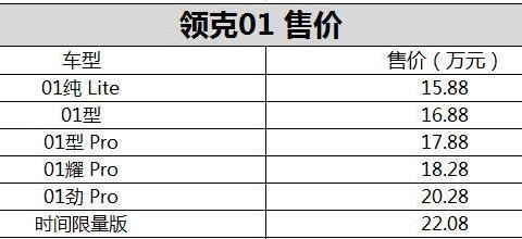 领克01正式上市 售价15.88-22.08万元