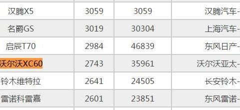 都说它是好车，对标奥迪Q5,但月销仅2000多台，还死活不降价​！