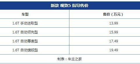新款观致5增配上市 售价13.99万起依旧倔强!！