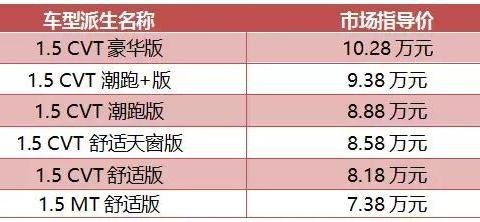 新飞度上市，推出潮跑版，“平民超跑”更接近现实！