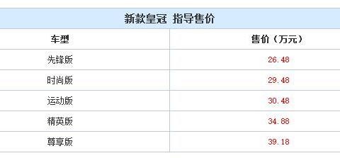 售26.48-39.18万元 新款皇冠正式上市