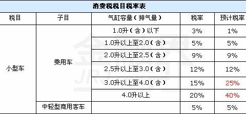 你可知道你买一辆汽车得交多少税吗