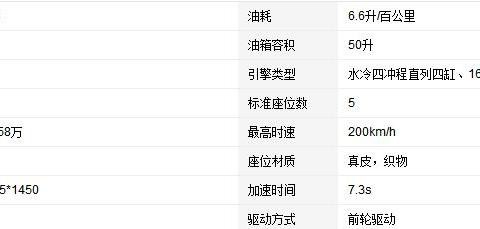 实用家轿，开好了一公里不超4毛钱，省油省到能买楼！