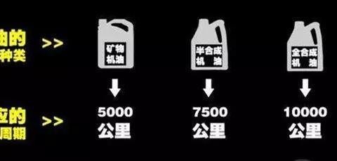 机油失效的原理是什么？究竟应该多长时间更换一次机油？