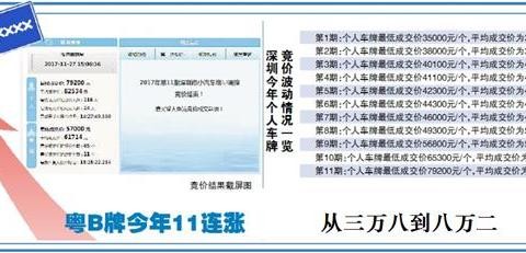 惊闻粤B牌超车价，叭叭速配新能源物流车购车送深圳牌