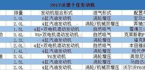 全球十佳发动机，你的座驾在不在列表内？