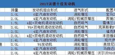 全球十佳发动机, 你的发动机在不在列表内?