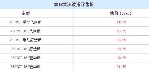 不张扬的轿跑车年轻消费群体最爱的凌渡 Lamando