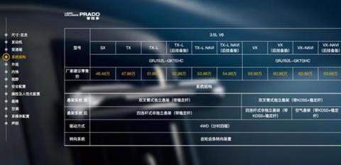 3分钟读懂新款普拉多全时四驱为何变分时