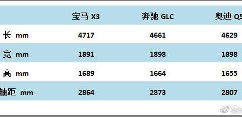 宝马终于要将X3国产了，豪华中型SUV市场将迎新局面