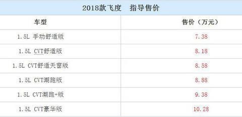 2018款飞度正式上市 推出潮跑版车型更具运动感