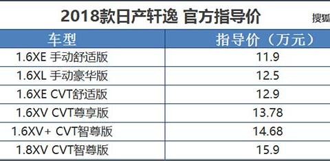2018款轩逸正式上市 售价11.9-15.9万元