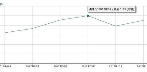 这款奥迪老车再降价，奔驰GLC都没有活路了！