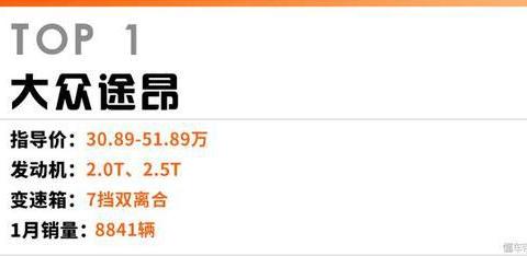 5-50万，各级别销量最好的SUV全在这了！！