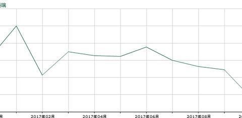 凯美瑞月销不足200台, 再降5万也不买, 车友表示都等新车呢