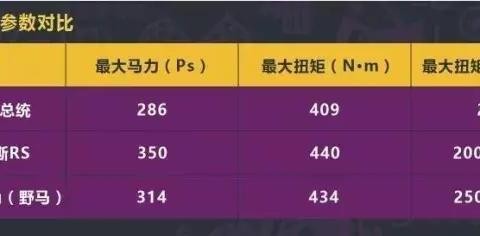 林肯SUV只要30万 豪华感比BBA还强 这样的车你买不