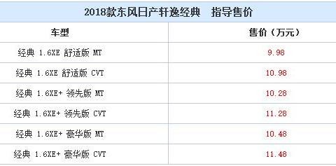 2018款经典轩逸正式上市！1.6L+CVT，动力提升，售价最高直降6千