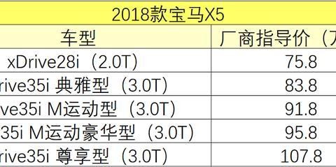 2018款宝马X5/X6上市 售75.8-113.8万元