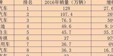 2018年十大自主品牌新车计划，SUV依然是重头戏